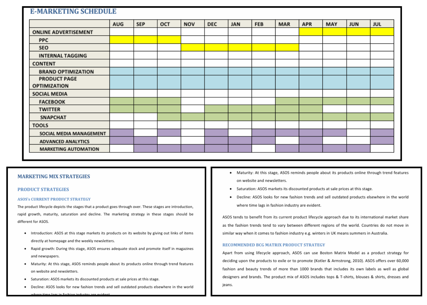 ASOS marketing timeline showing implementation schedule for various marketing activities